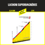 Luchon Superbagneres