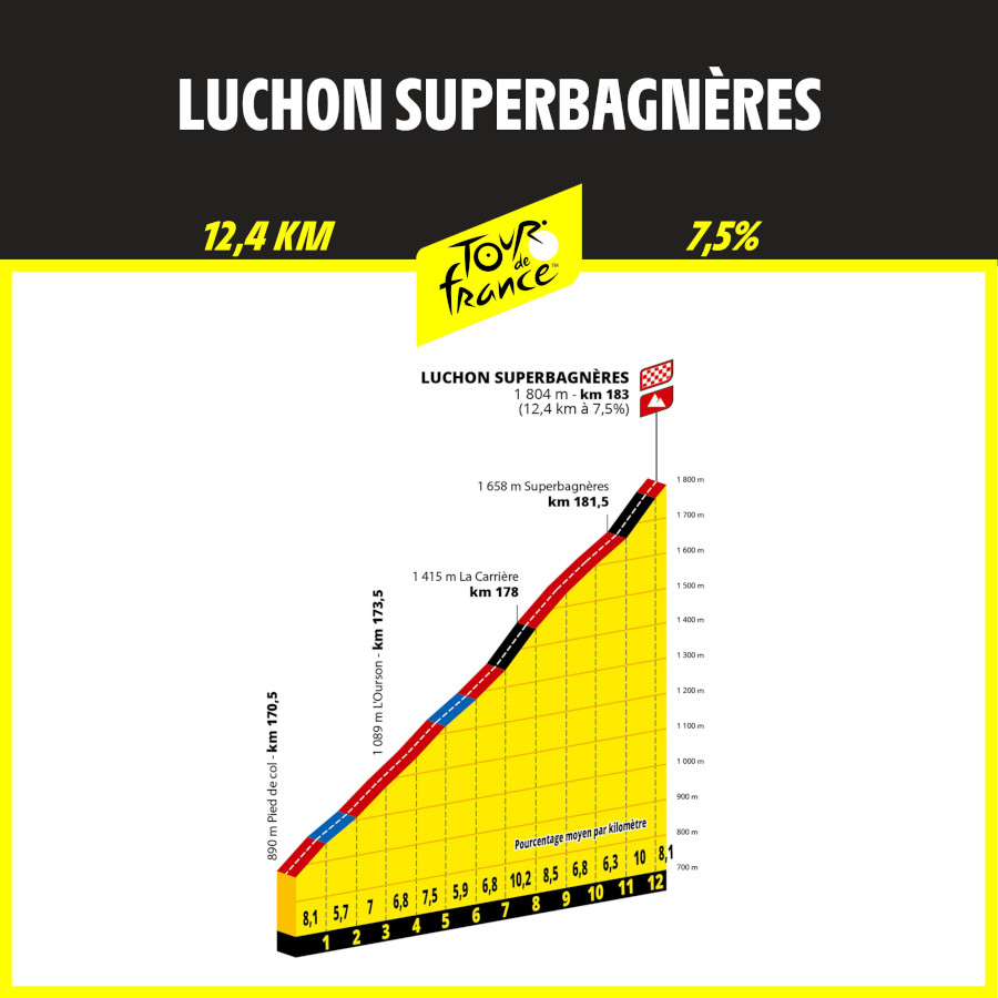 Luchon Superbagneres