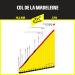 Madeleine
