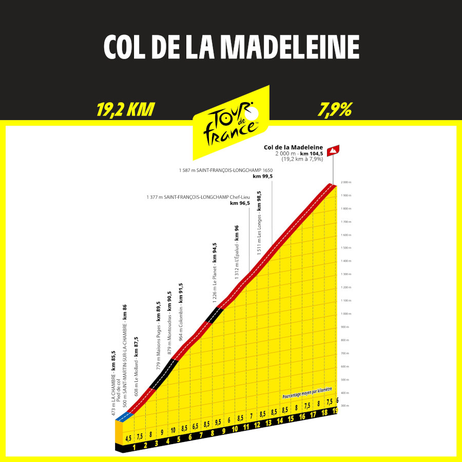 Madeleine