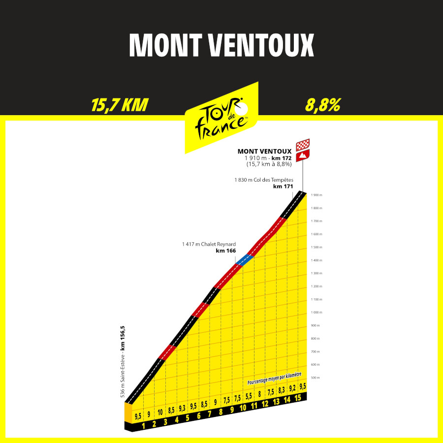 Mont Ventoux