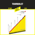 Tourmalet