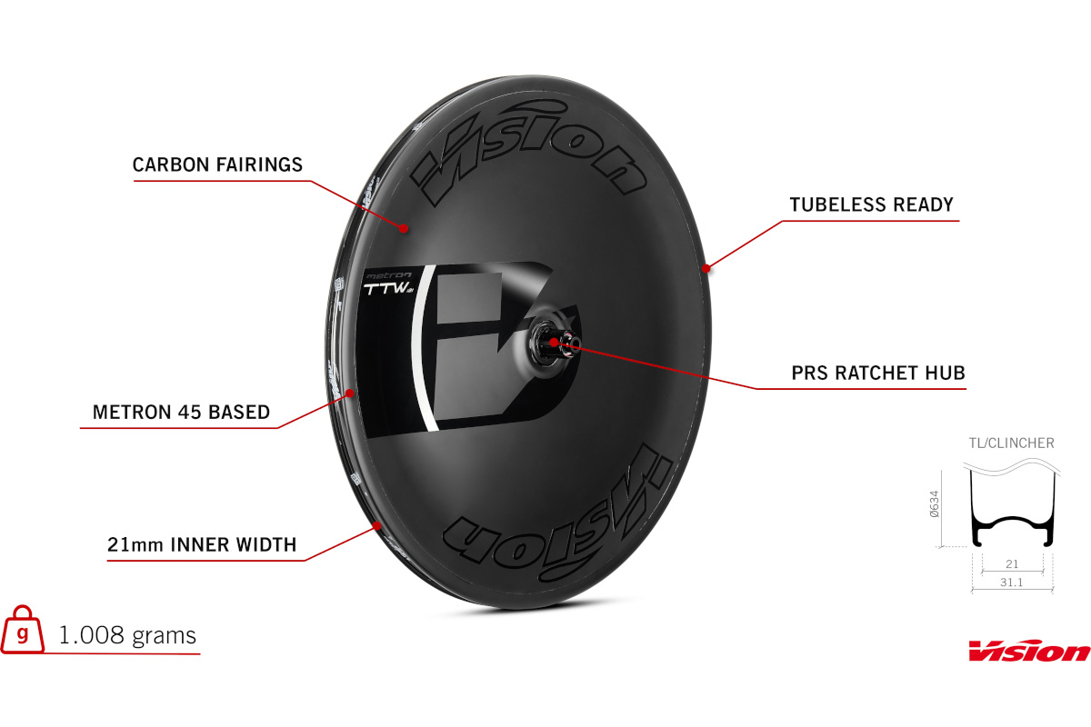 Vision Metron TTW wheel