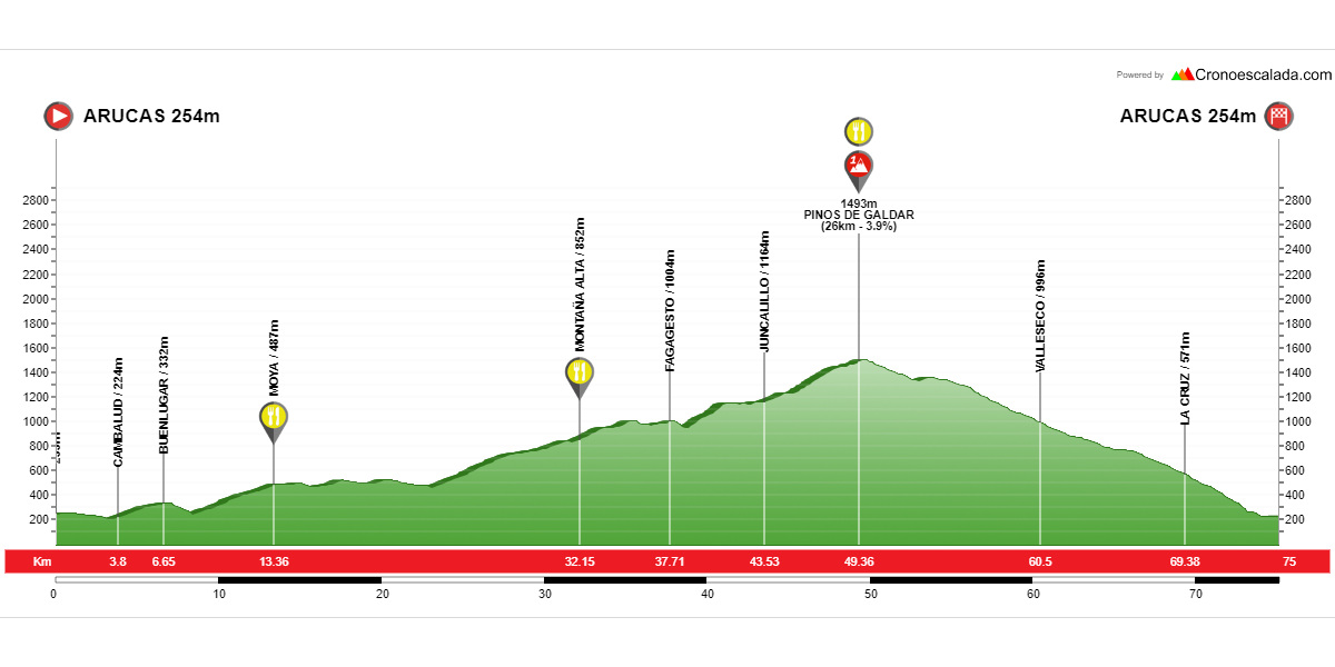 GCBW Gran Canaria Verde