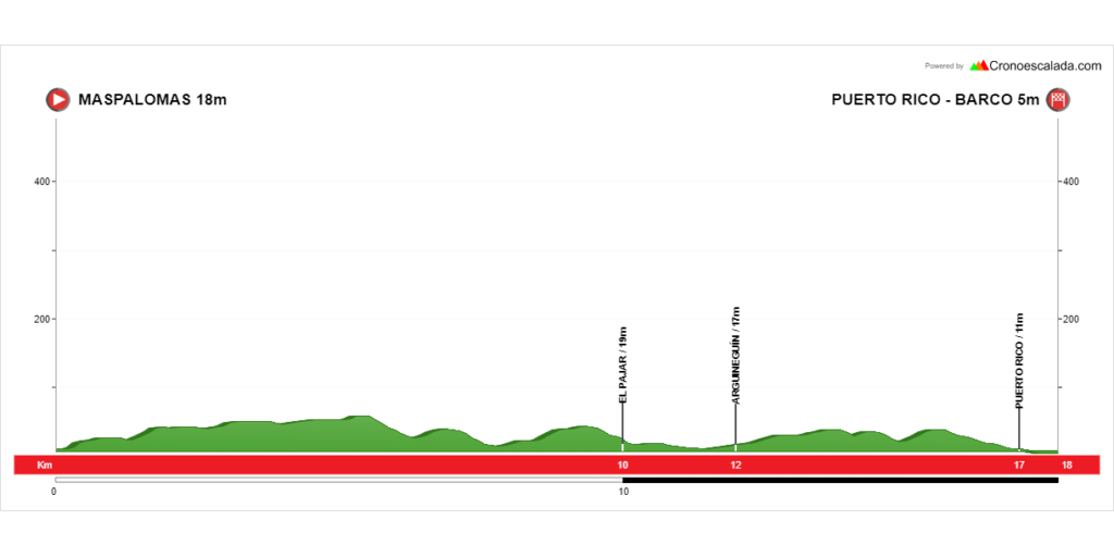 GCBW Little Stelvio tramo 1
