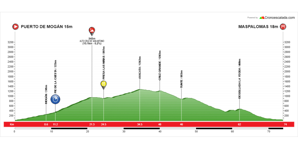 GCBW Little Stelvio tramo 2