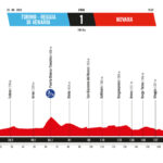 Etapa 1 - La Vuelta 25
