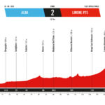 Etapa 2 - La Vuelta 25
