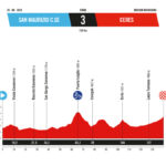 Etapa 3 - La Vuelta 25
