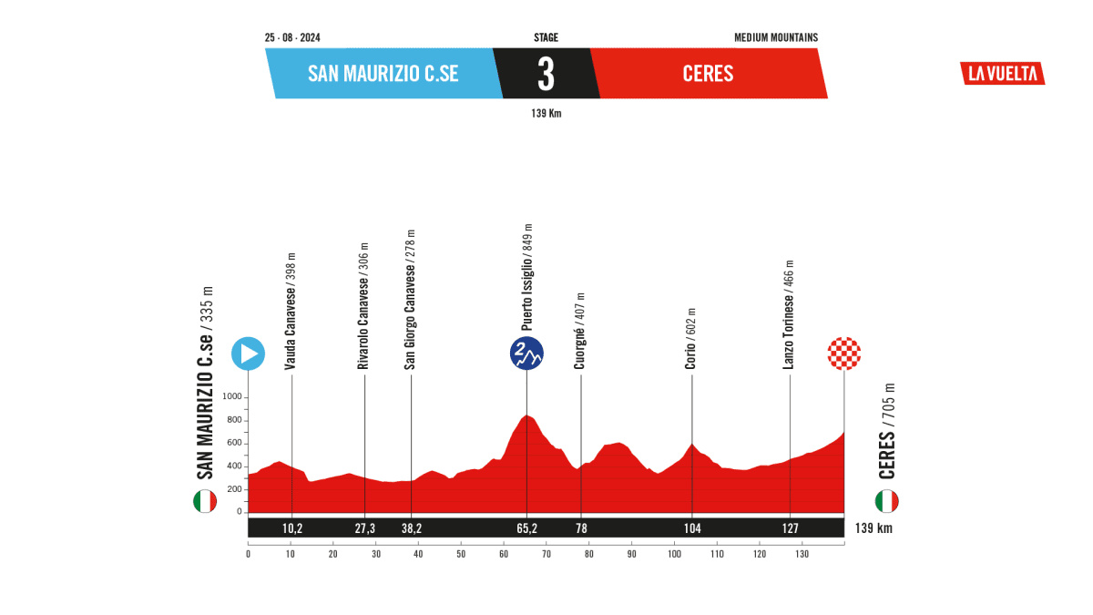 Etapa 3 - La Vuelta 25