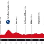 La Vuelta 2025 - Etapa 1