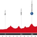 La Vuelta 2025 - Etapa 10