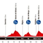 La Vuelta 2025 - Etapa 11