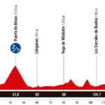 La Vuelta 2025 - Etapa 12