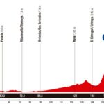 La Vuelta 2025 - Etapa 13