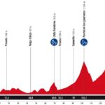 La Vuelta 2025 - Etapa 14