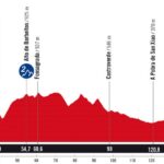 La Vuelta 2025 - Etapa 15