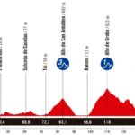 La Vuelta 2025 - Etapa 16