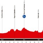 La Vuelta 2025 - Etapa 17