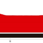La Vuelta 2025 - Etapa 18