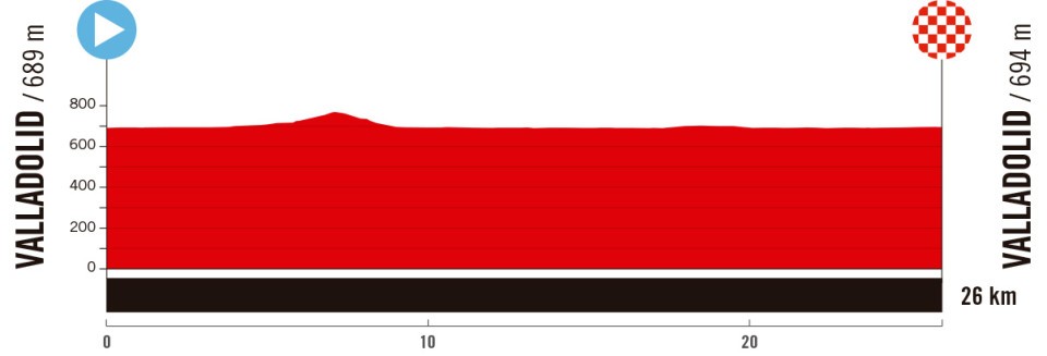 La Vuelta 2025 - Etapa 18