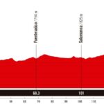 La Vuelta 2025 - Etapa 19