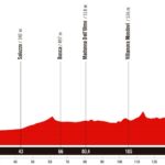 La Vuelta 2025 - Etapa 2