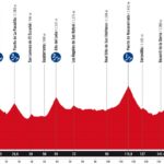 La Vuelta 2025 - Etapa 20