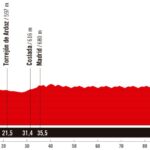 La Vuelta 2025 - Etapa 21