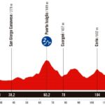 La Vuelta 2025 - Etapa 3