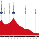 La Vuelta 2025 - Etapa 4