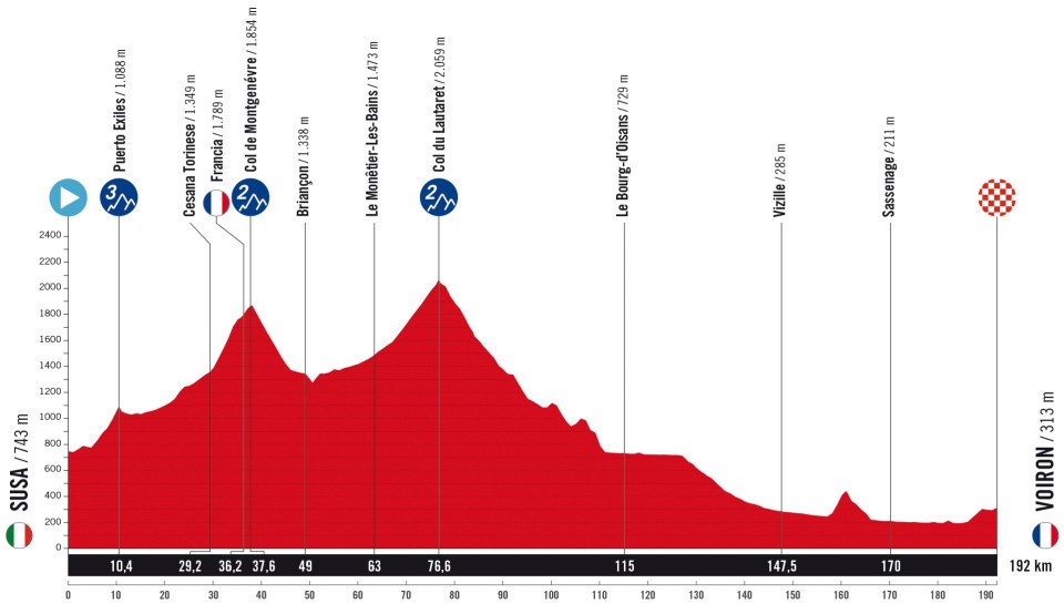 La Vuelta 2025 - Etapa 4