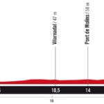 La Vuelta 2025 - Etapa 5