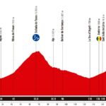 La Vuelta 2025 - Etapa 6