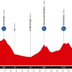 La Vuelta 2025 - Etapa 7
