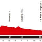 La Vuelta 2025 - Etapa 8