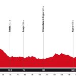 La Vuelta 2025 - Etapa 9