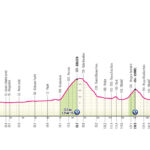 Giro de Italia 2025 - Etapa 1