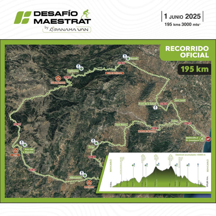 Desafio Maestrat 2025 195 km