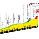 Tour de France Grand Depart 2026 - Etapa 1
