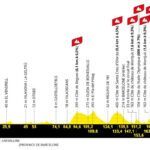 Tour de France Grand Depart 2026 - Etapa 2