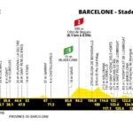Tour de France Grand Depart 2026 - etapa 2 OK