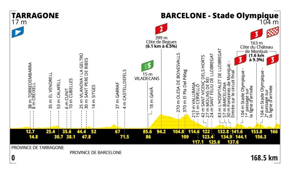 Tour de France Grand Depart 2026 - etapa 2 OK