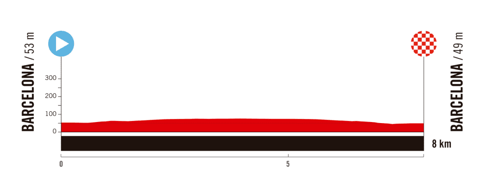 La Vuelta Femenina 2025 - Etapa 1