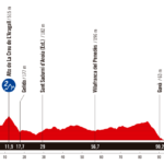 La Vuelta Femenina 2025 - Etapa 2
