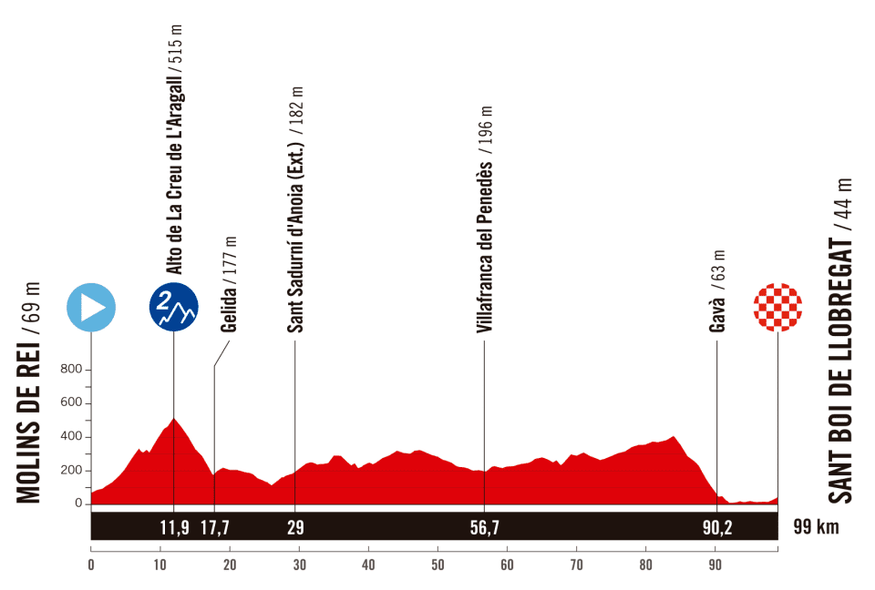 La Vuelta Femenina 2025 - Etapa 2