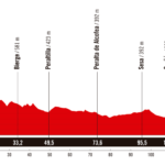 La Vuelta Femenina 2025 - Etapa 3