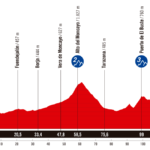 La Vuelta Femenina 2025 - Etapa 4