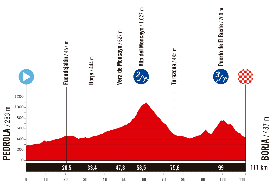 La Vuelta Femenina 2025 - Etapa 4