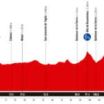 La Vuelta Femenina 2025 - Etapa 5
